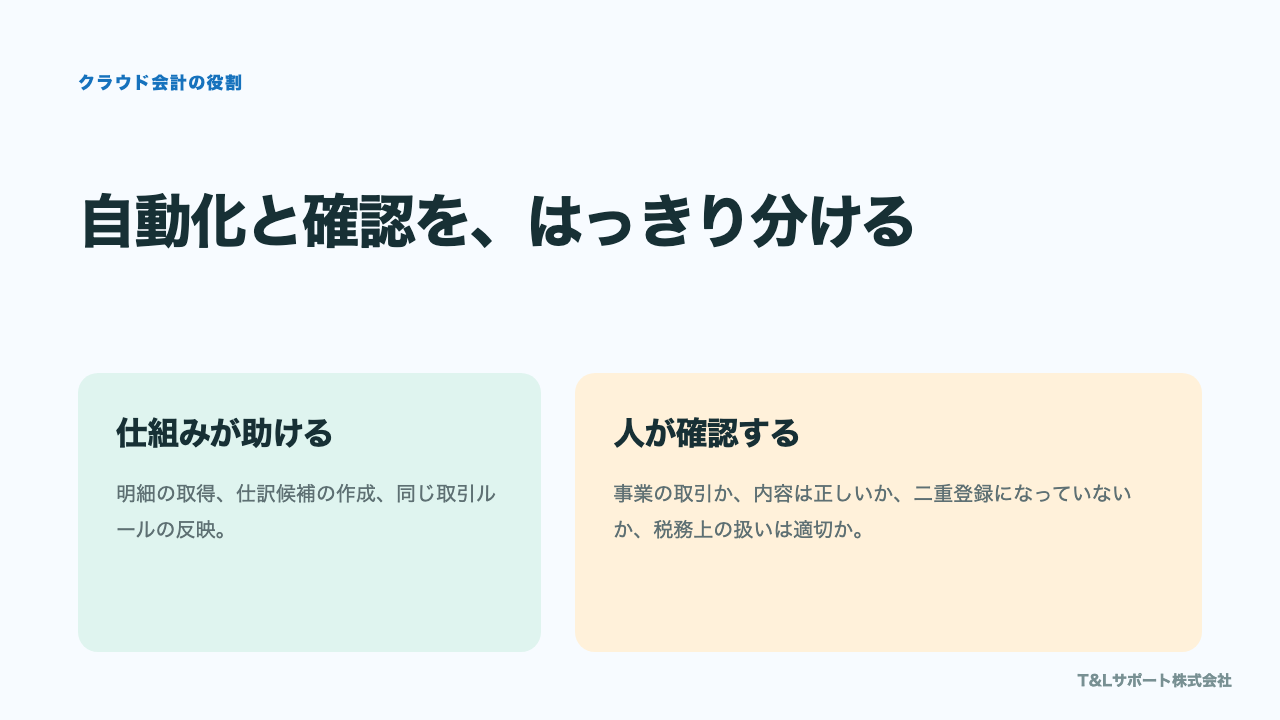 クラウド会計セミナーサンプル3。自動化と人の確認